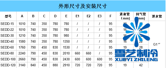 冷風機尺寸