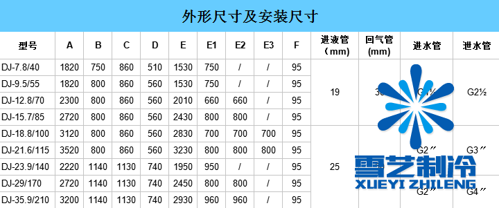 冷風(fēng)機(jī)