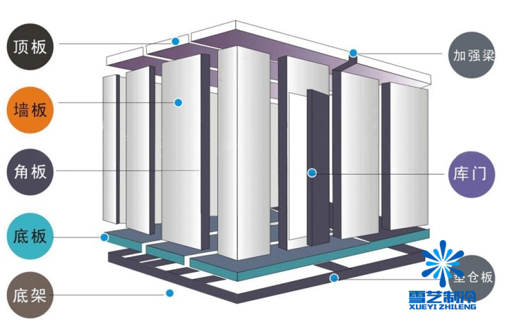 冷庫(kù)設(shè)計(jì)